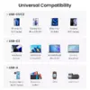 130W USB-C Car Charger for Fast Charging